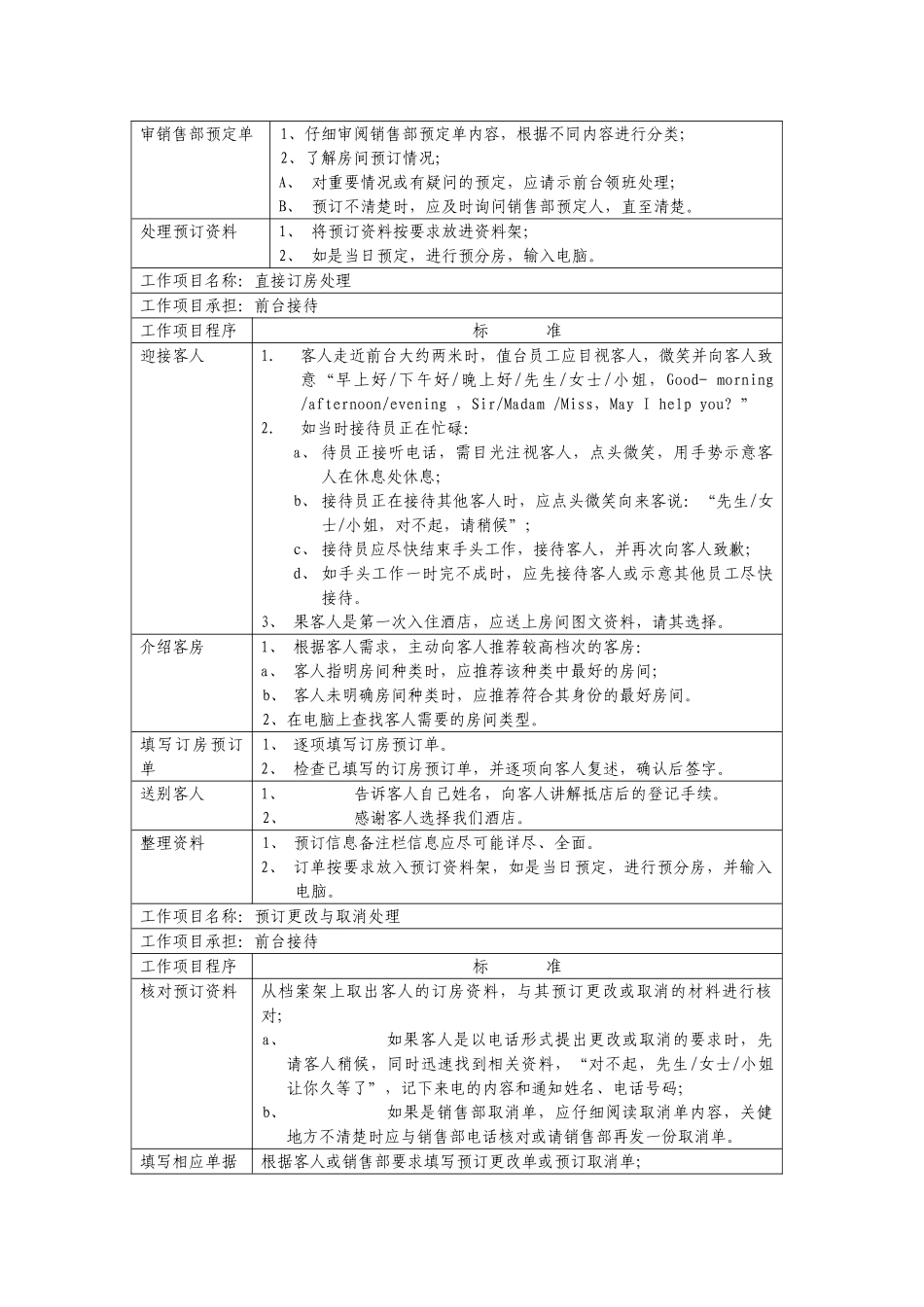 前台工作程序与标准（某大型酒店）_第2页
