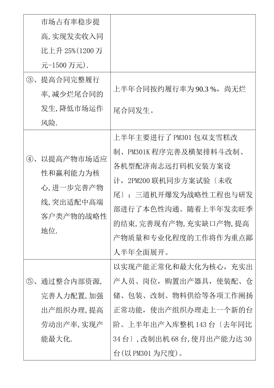 天津事业部X年上半年工作总结_第2页