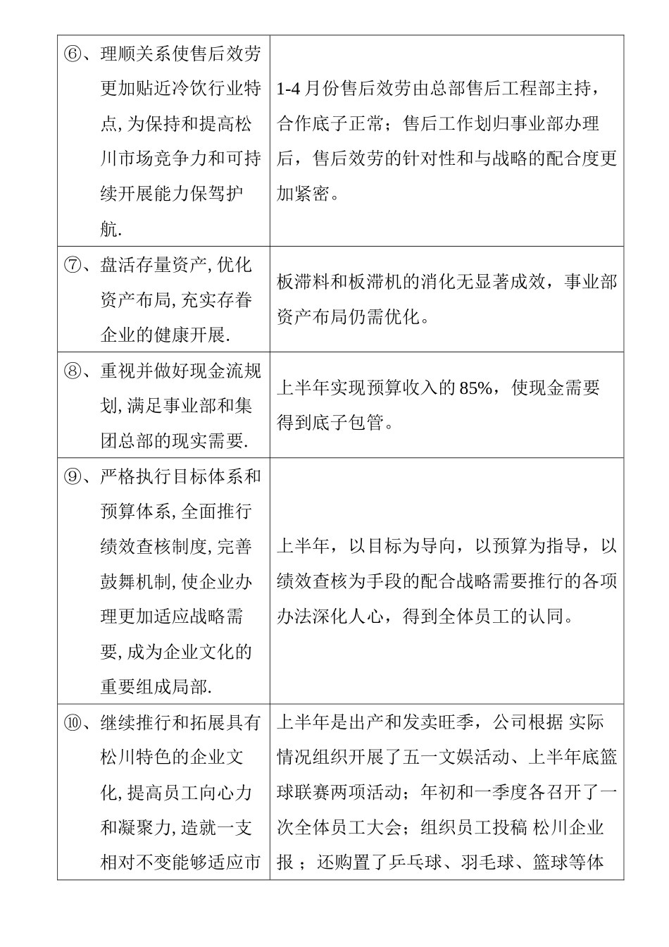 天津事业部X年上半年工作总结_第3页