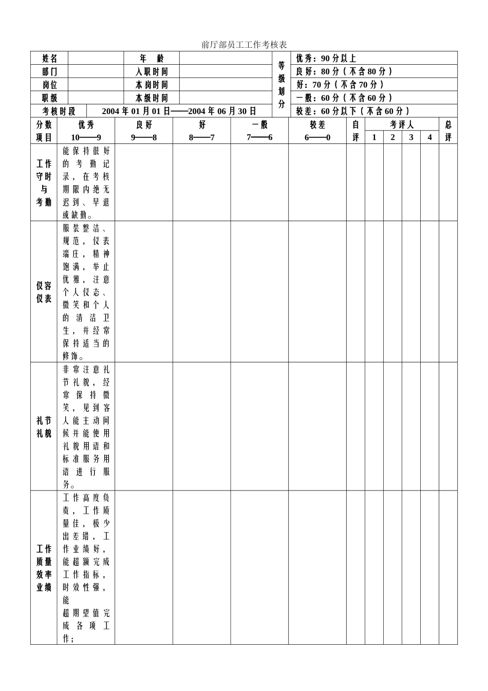 前厅部员工工作考核表（某大型酒店）_第1页