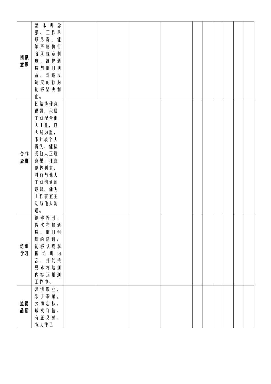 前厅部员工工作考核表（某大型酒店）_第3页