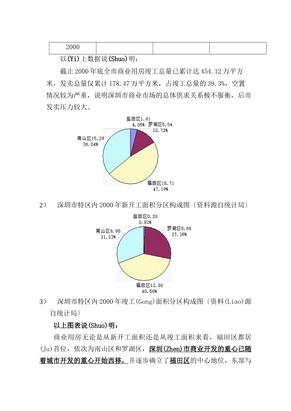天津商业行业的策划报告_第2页