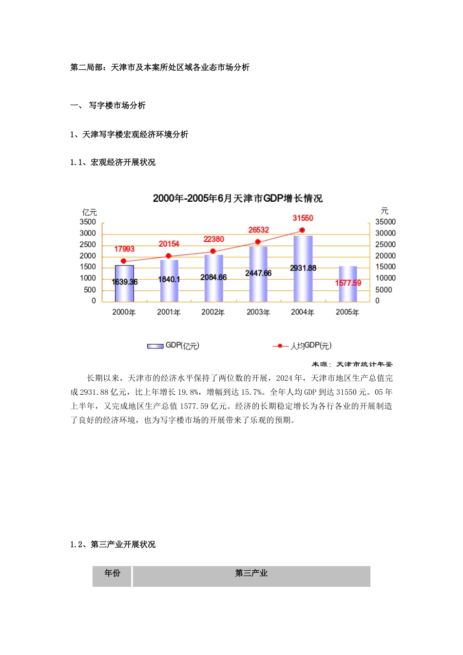 天津某综合体项目市场分析_第3页