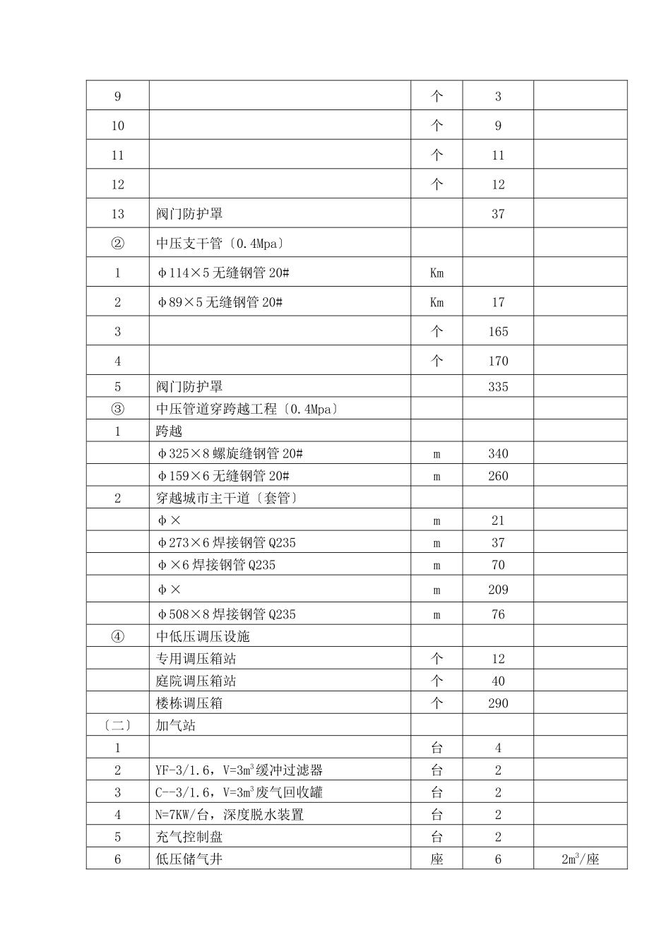 天然气城区管网工程施工组织设计概述_第3页