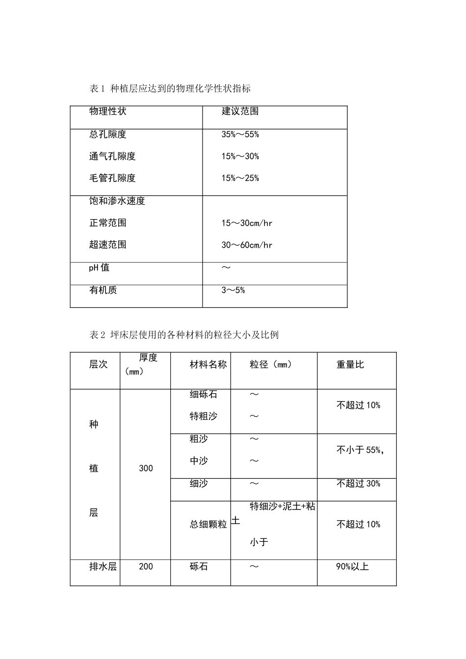 天然草施工方案_第3页
