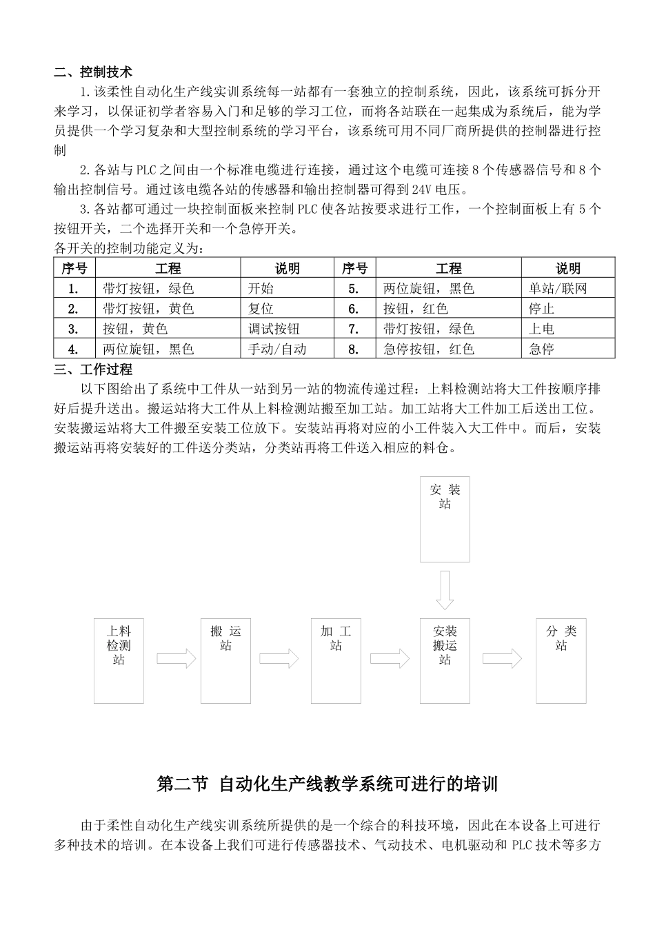天煌自动生产线_第3页