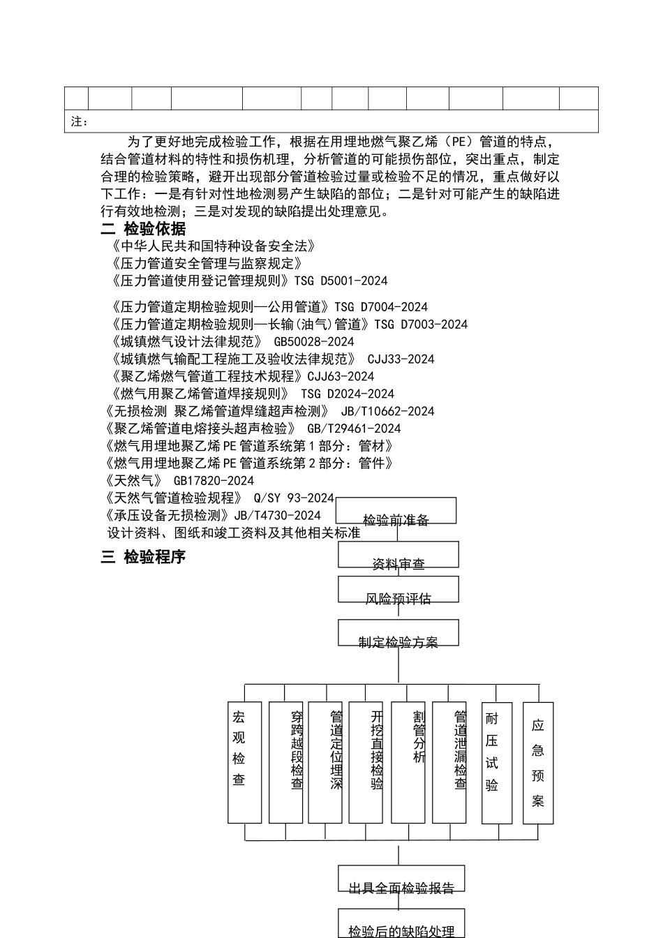 天燃气埋地PE管道定期检验方案_第3页