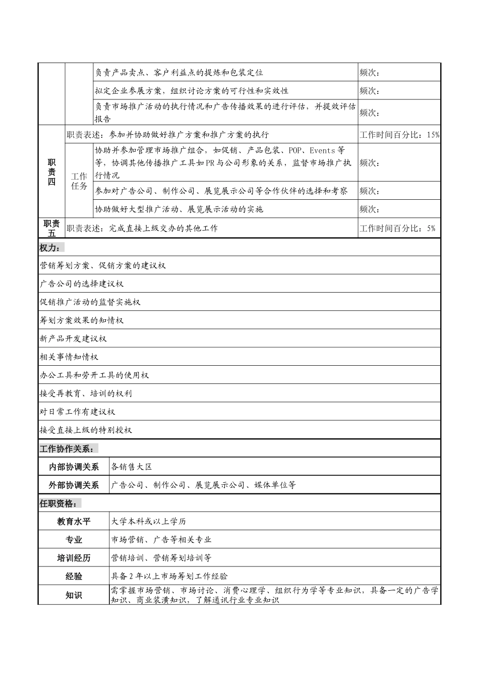 天线技术企业市场策划岗职务说明书_第2页