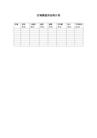 区域楼盘形态统计表