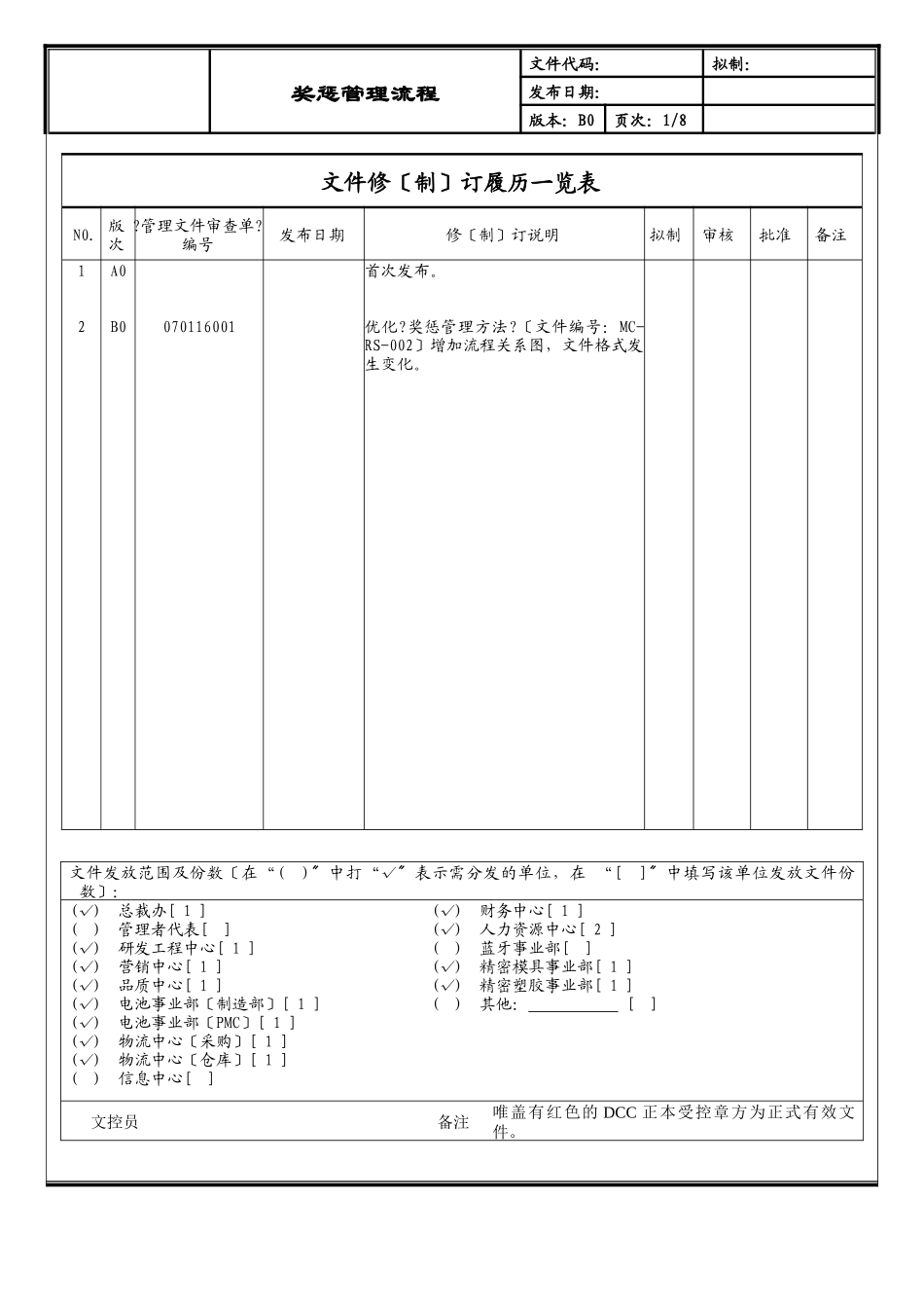 奖惩管理流程_第1页