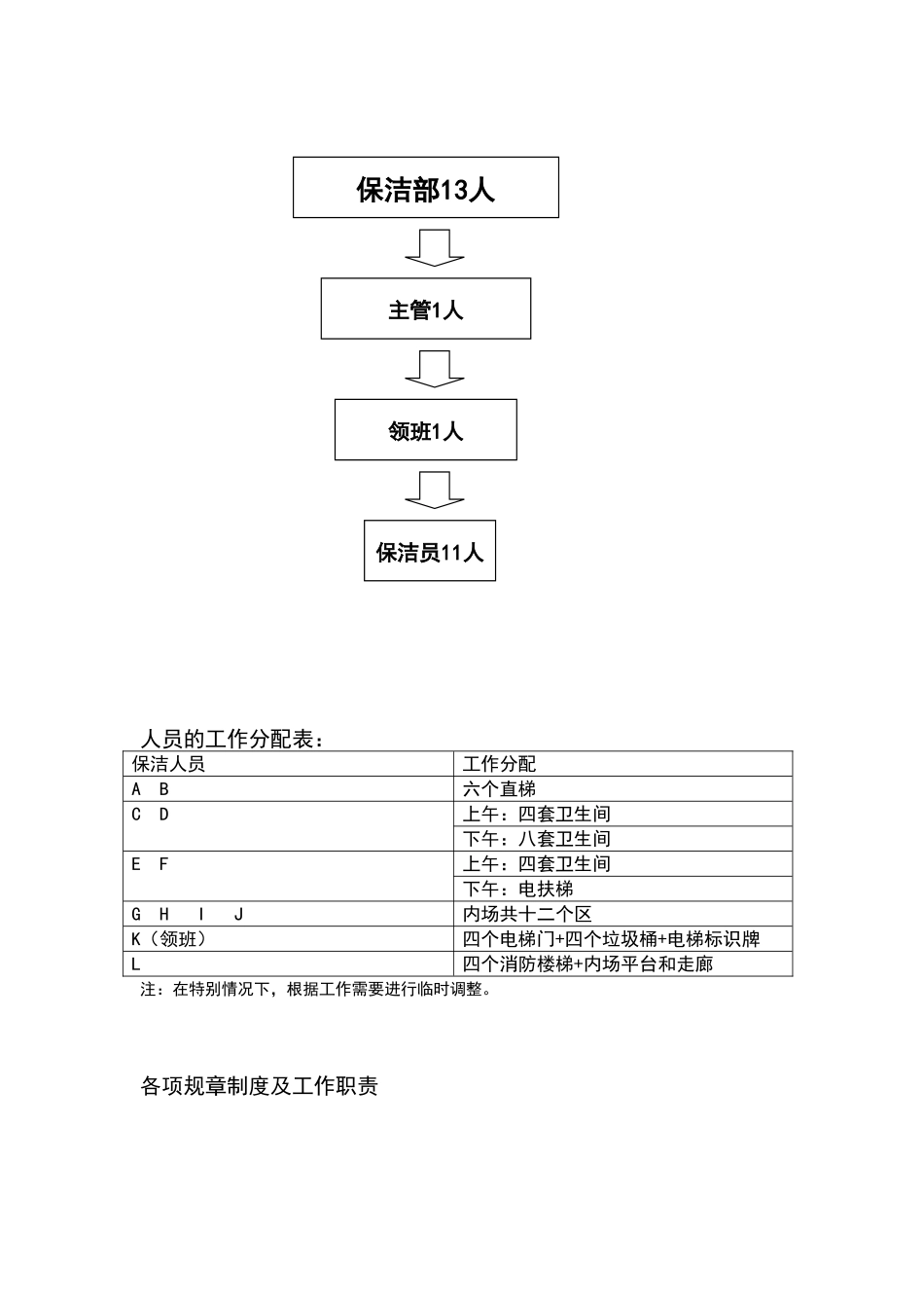 奥体中心体育馆四层保洁方案_第2页