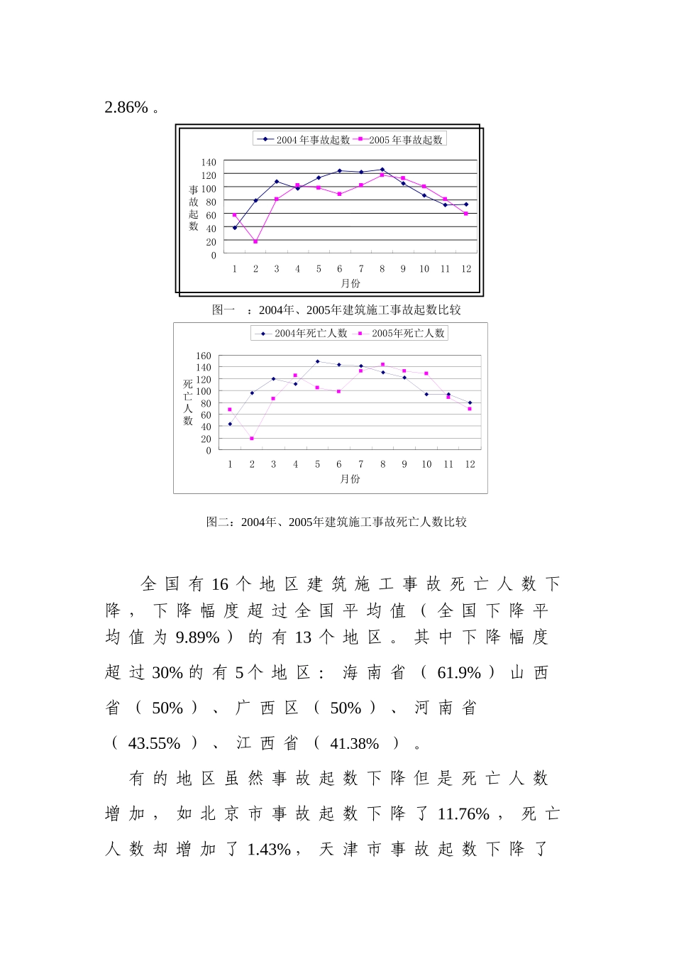 全国建筑施工安全生产形势分析报告_第2页