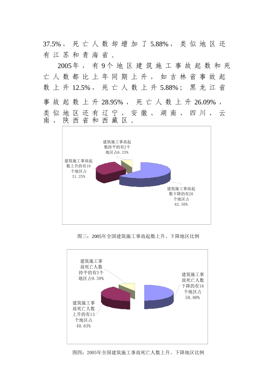 全国建筑施工安全生产形势分析报告_第3页