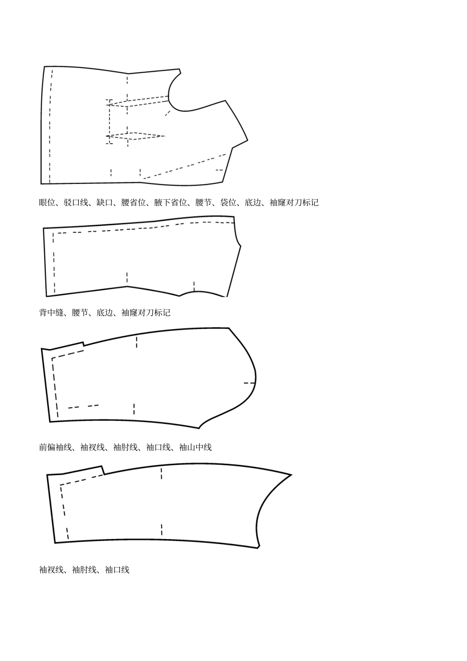 女西服的工艺流程_第2页