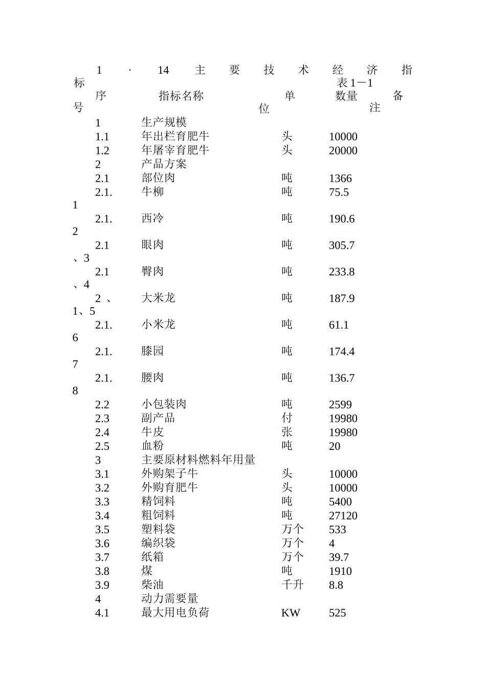 肉牛饲养及屠宰加工生产线建设项目可行性研究报告_第2页