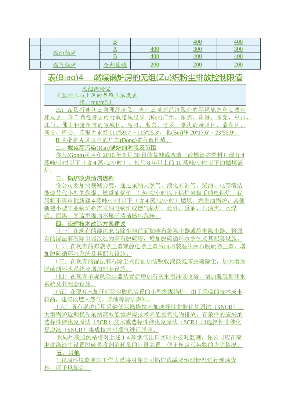 如何开展高污染锅炉淘汰和治理工作_第3页