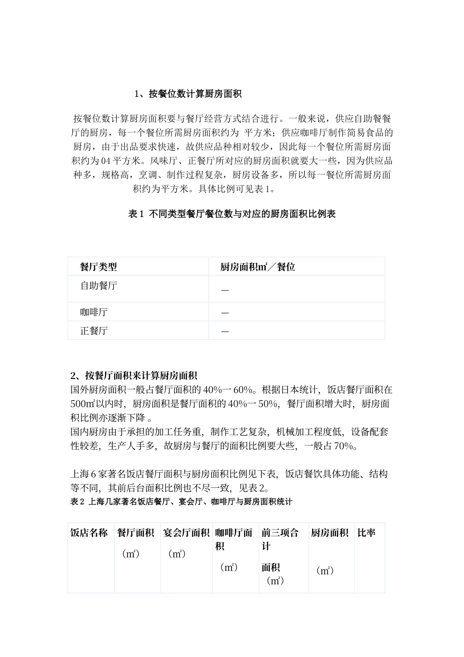 如何确定餐厅厨房面积大小_第3页