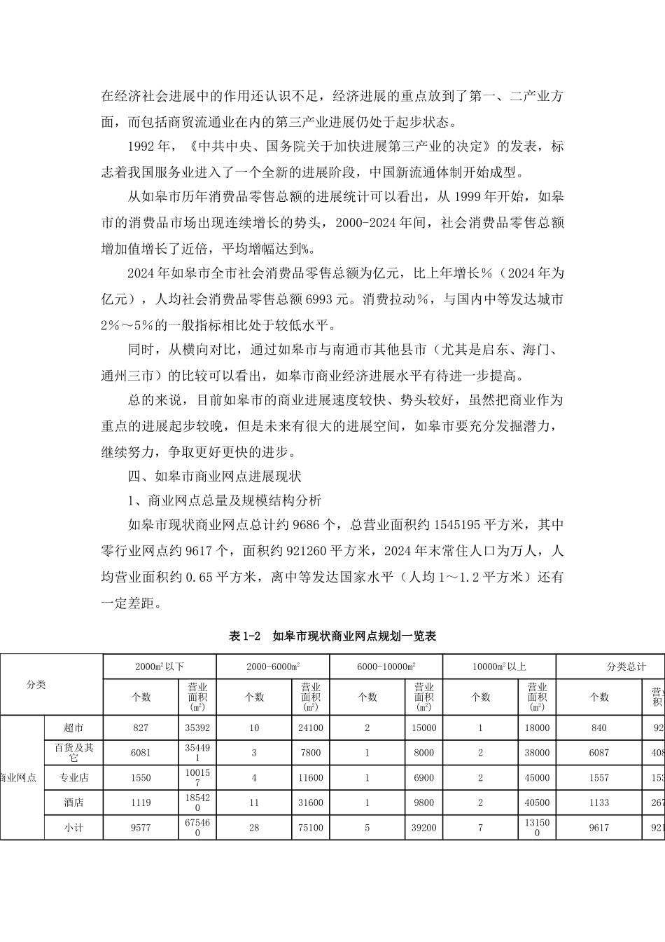如皋市城市商业网点规划说明书_第3页