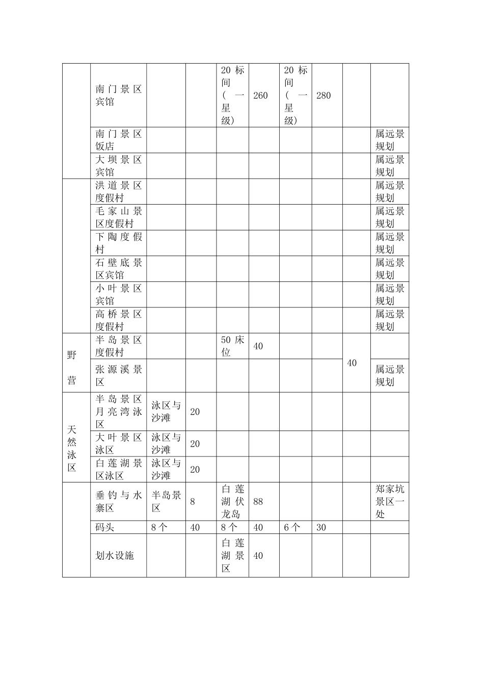 三清湖旅游开发项目可行性报告_第2页