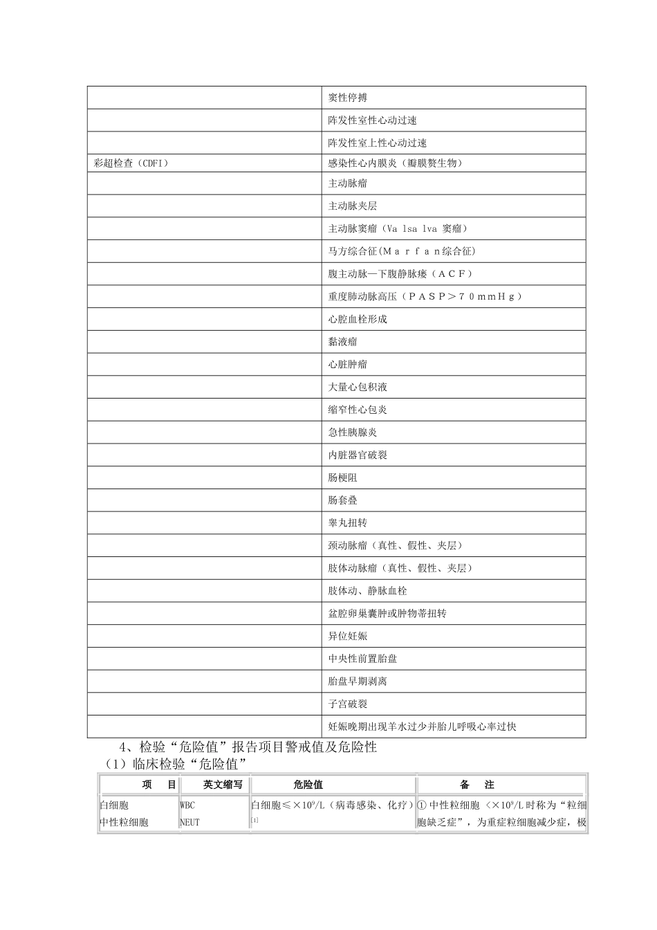 妇产科危急值_第3页