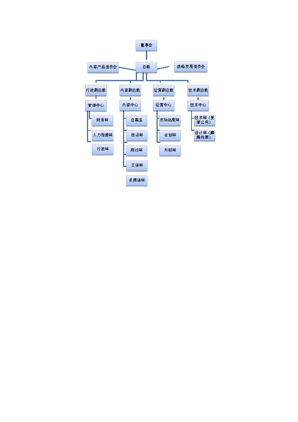 媒体公司组织架构图_第1页