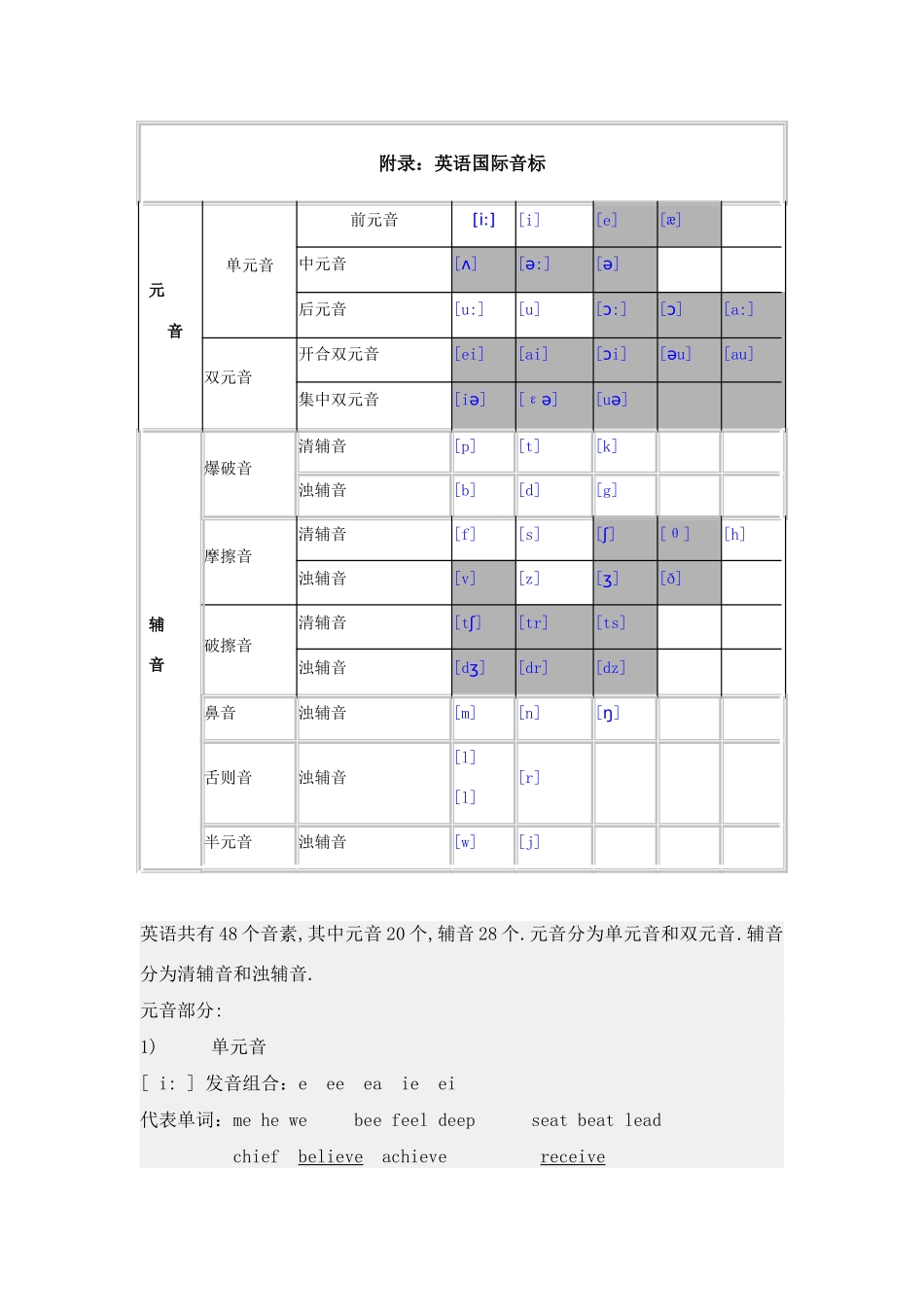 字母组合对应的音标_第1页