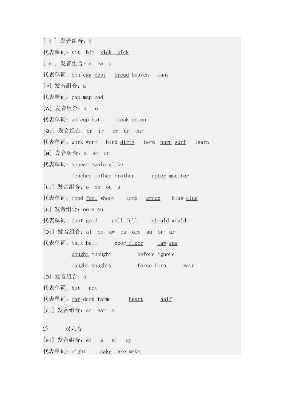字母组合对应的音标_第2页
