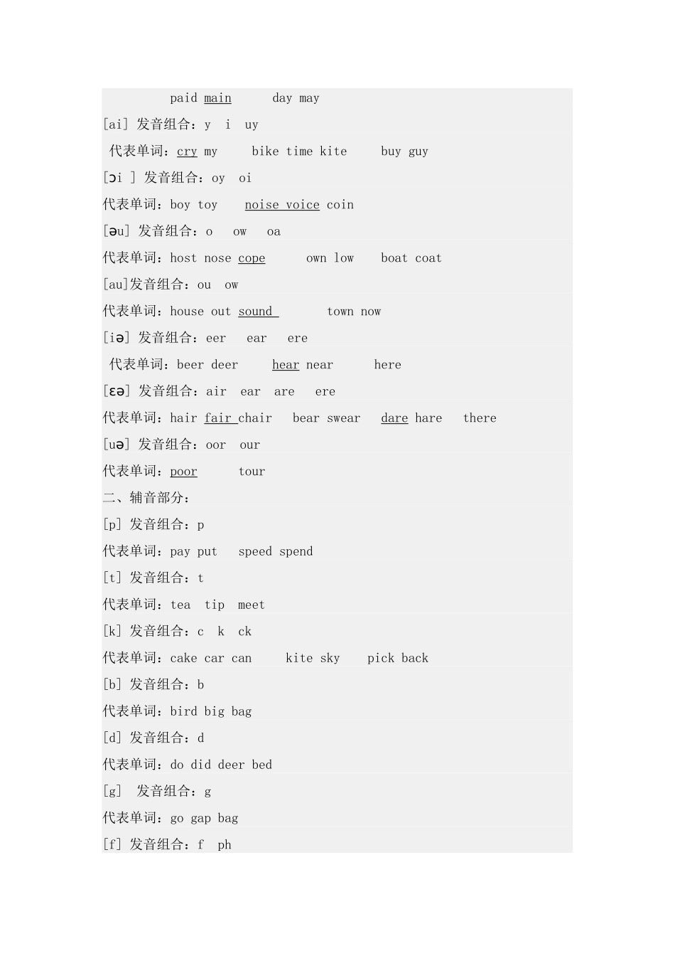 字母组合对应的音标_第3页