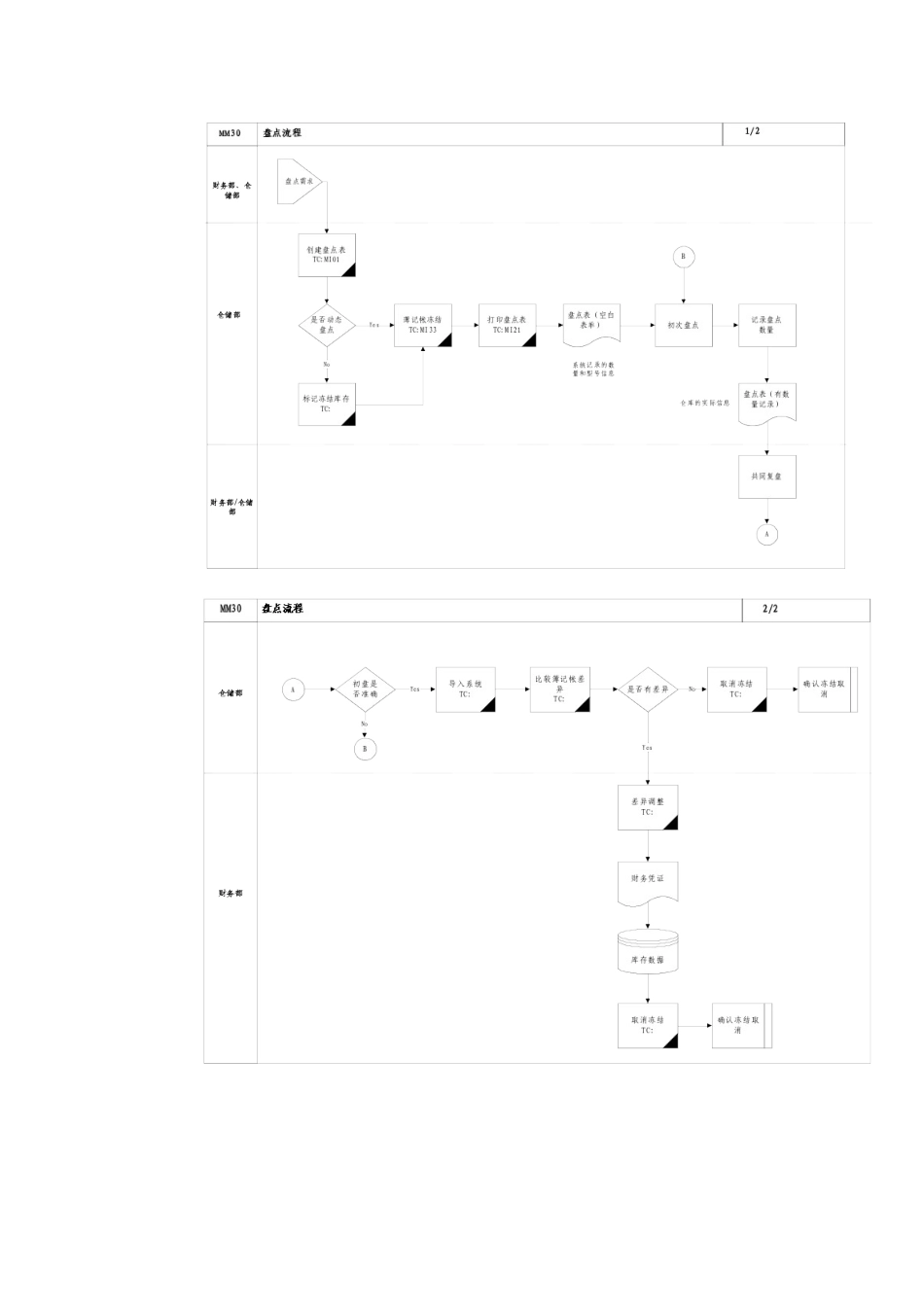 存货盘点标准流程_第3页