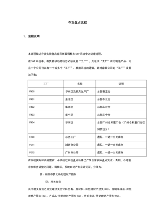 存货盘点标准流程