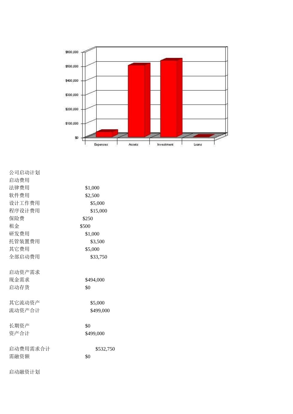 商业计划书实例互联网公司_第3页