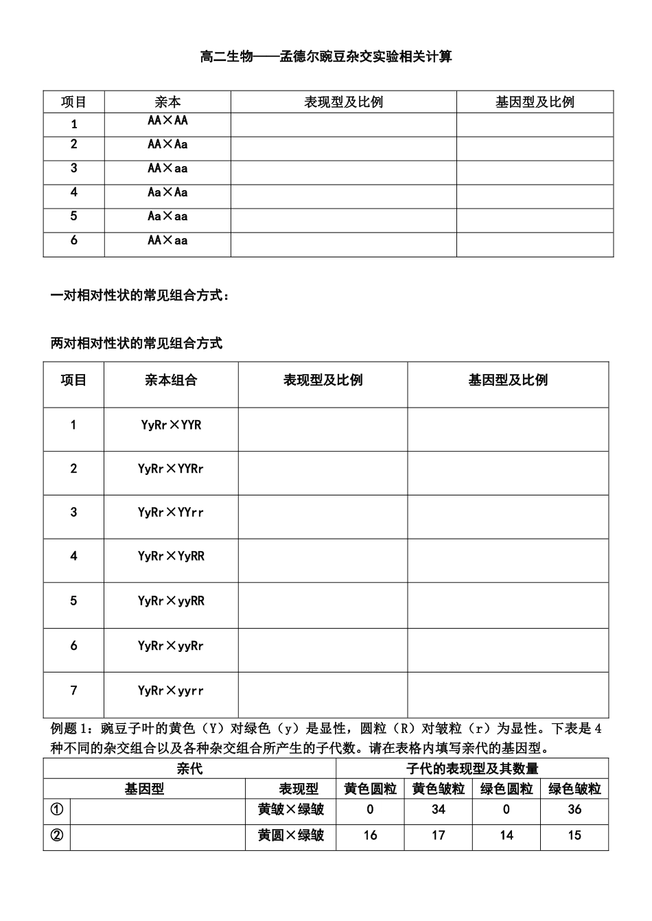孟德尔遗传规律的计算_第1页