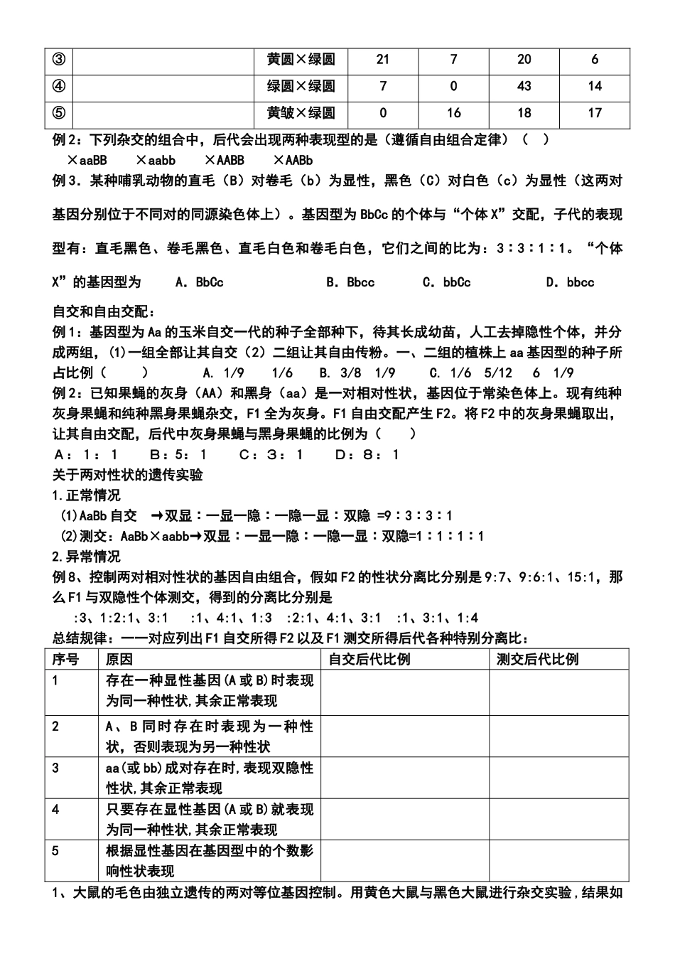 孟德尔遗传规律的计算_第2页