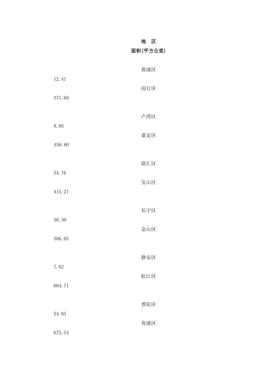 上海房地产可行性调研报告_第2页
