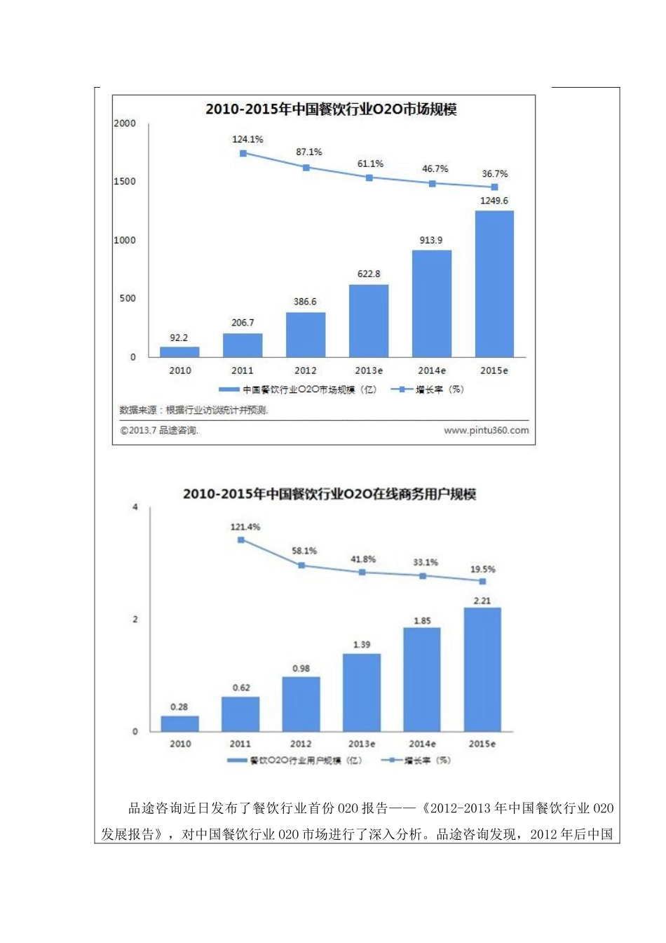 上海交通大学 拉扎斯网络科技（上海）有限公司项目运营报告商业计划书_第2页