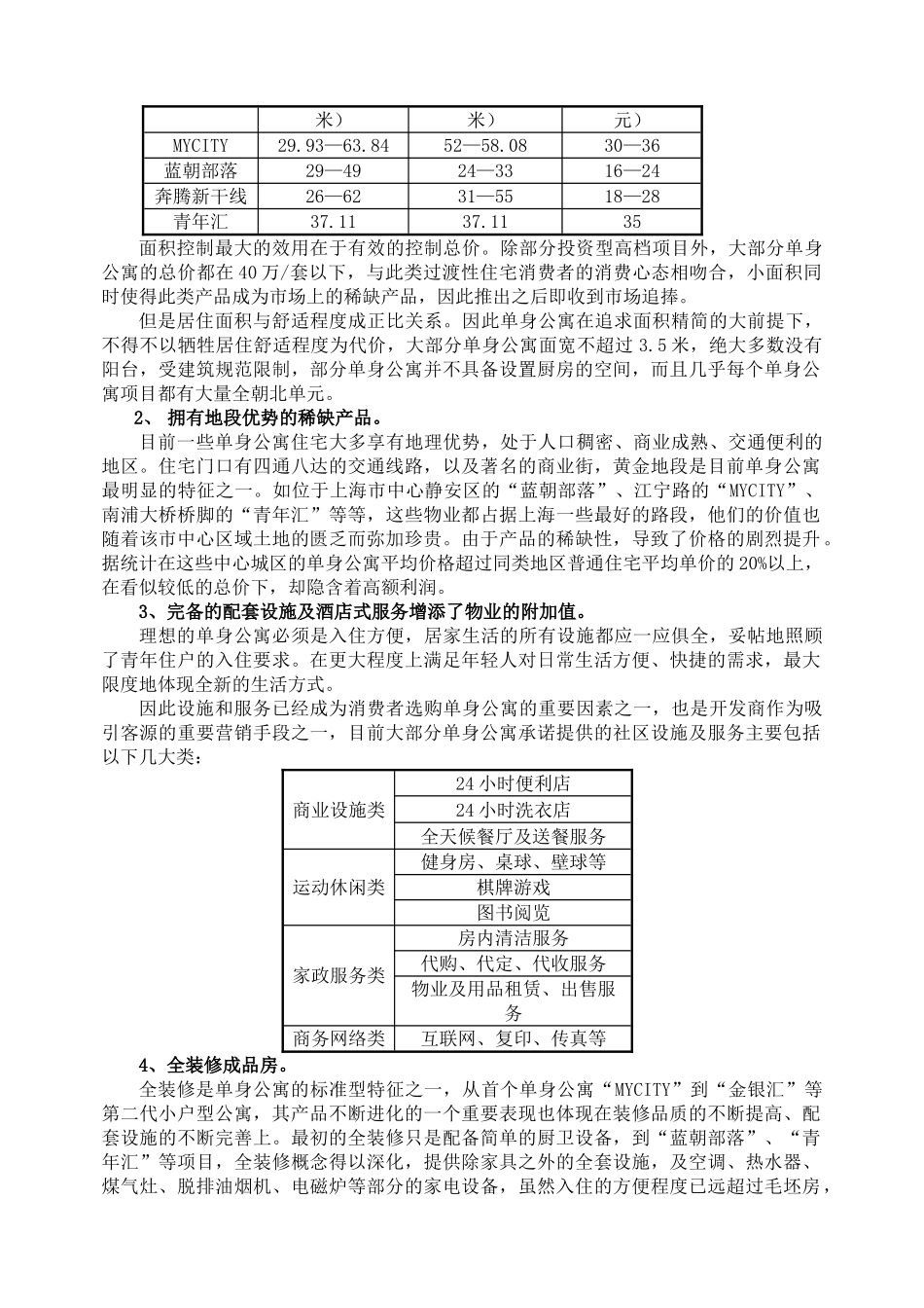 上海市单身公寓市场调查报告_第2页
