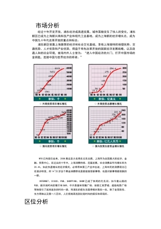 上海鑫联广场项目可行性计划书