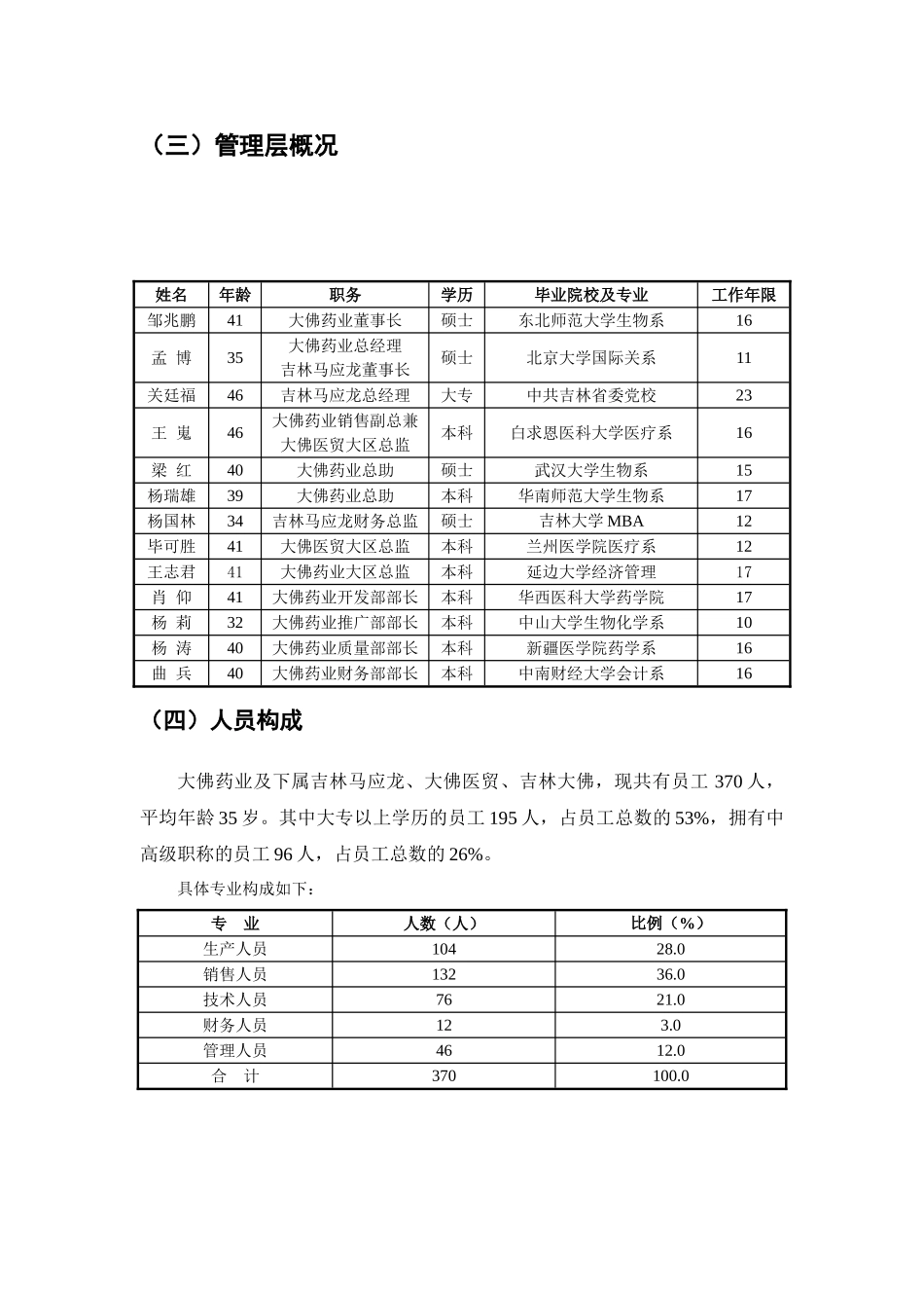 深圳大佛药业有限公司商业计划书_第3页