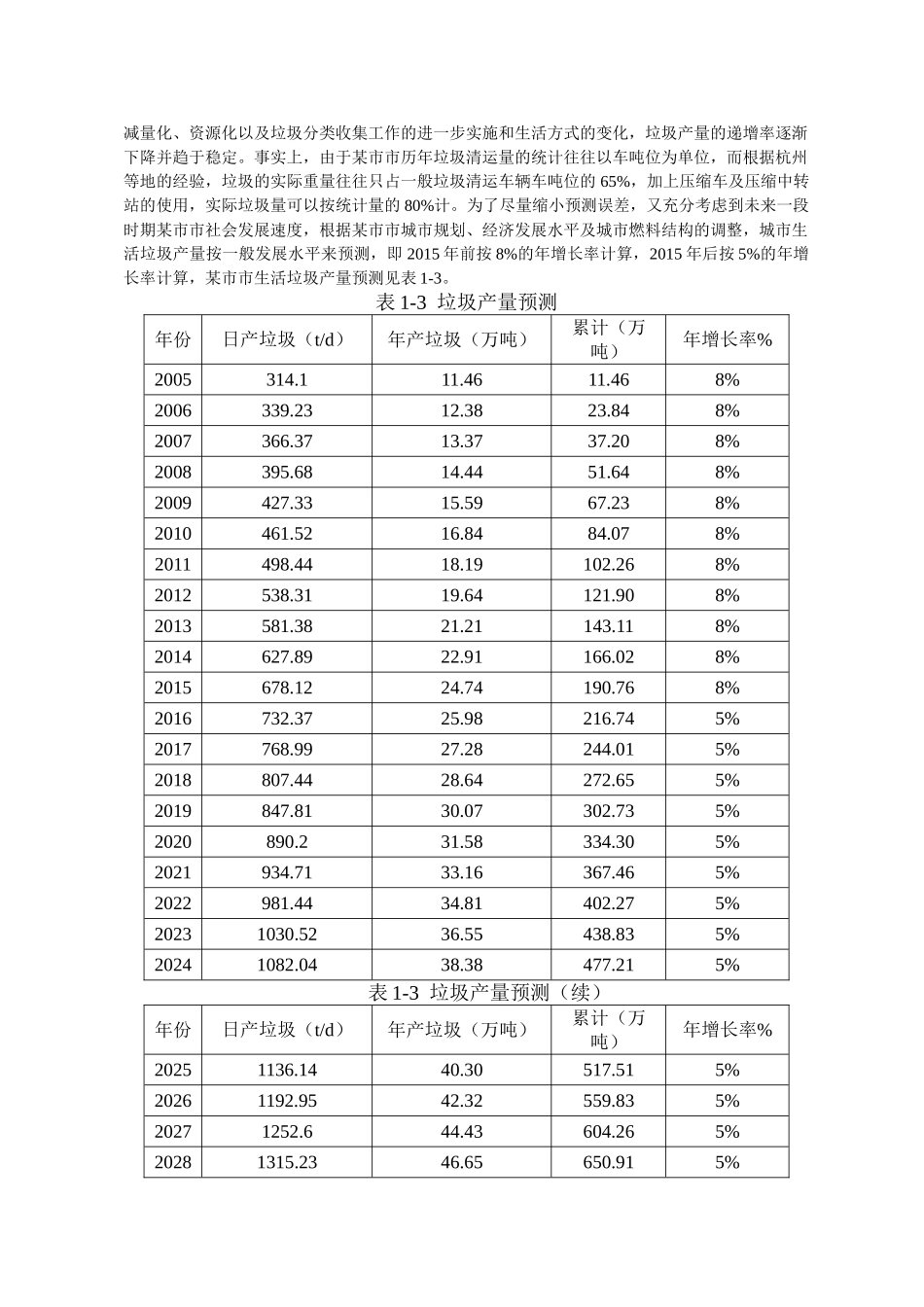 生活垃圾焚烧电厂工程项目可行性研究报告_第3页
