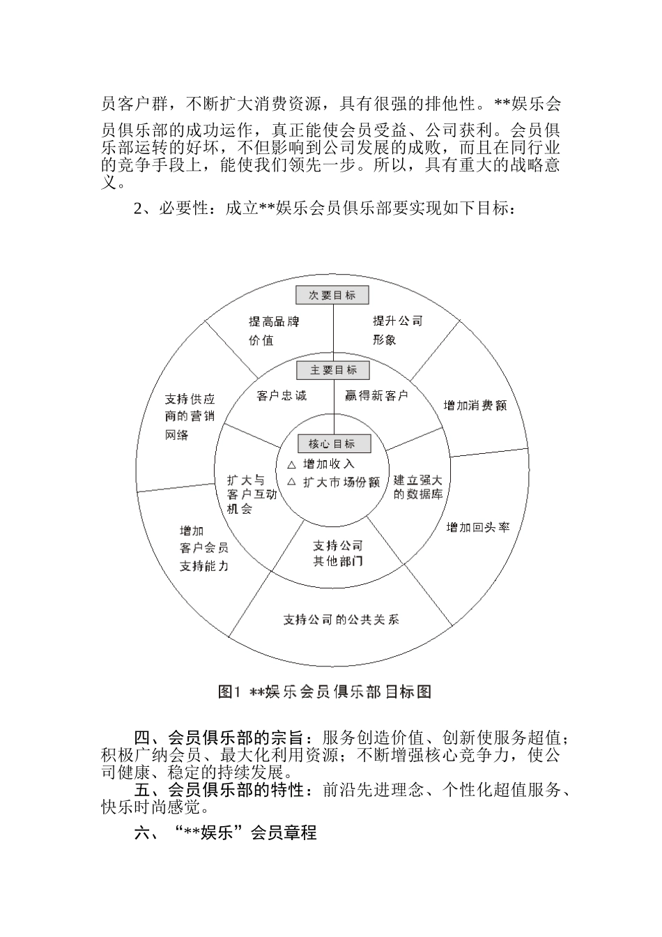 市文化娱乐有限公司会员俱乐部商业计划书_第3页