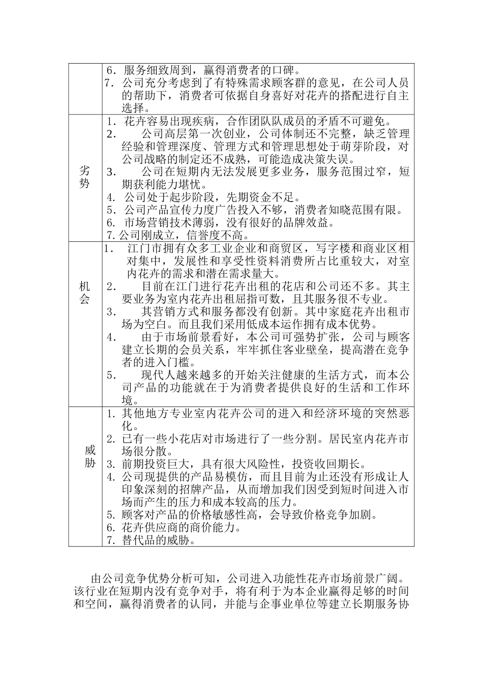 室内设计景观公司创业计划书_第3页