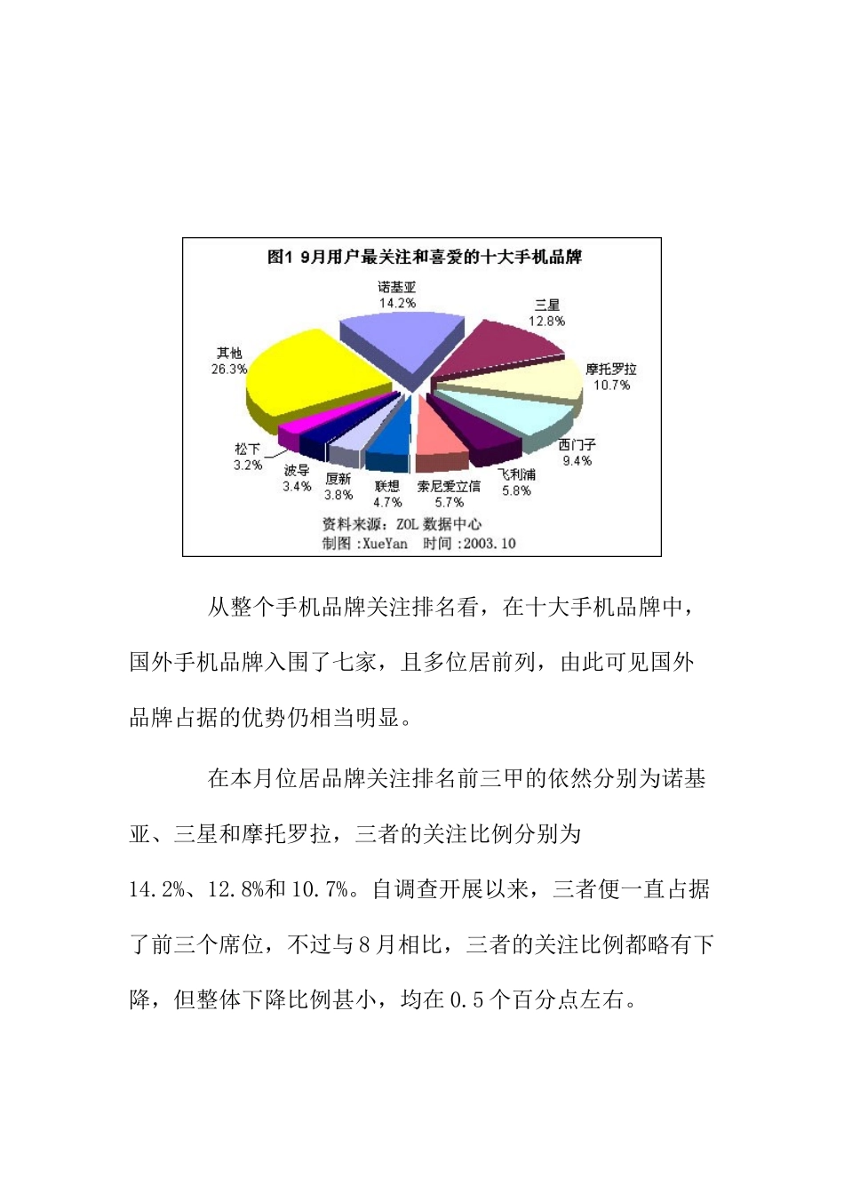 手机市场用户喜爱度和价格分析报告_第2页