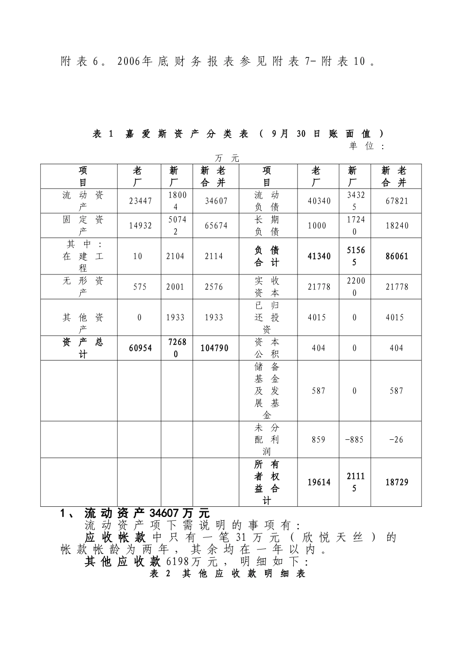 斯热电有限公司收购初步可行性分析报告_第3页