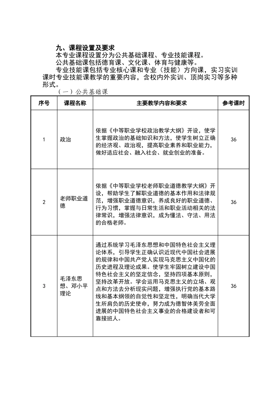 学前教育人才培养方案_第3页