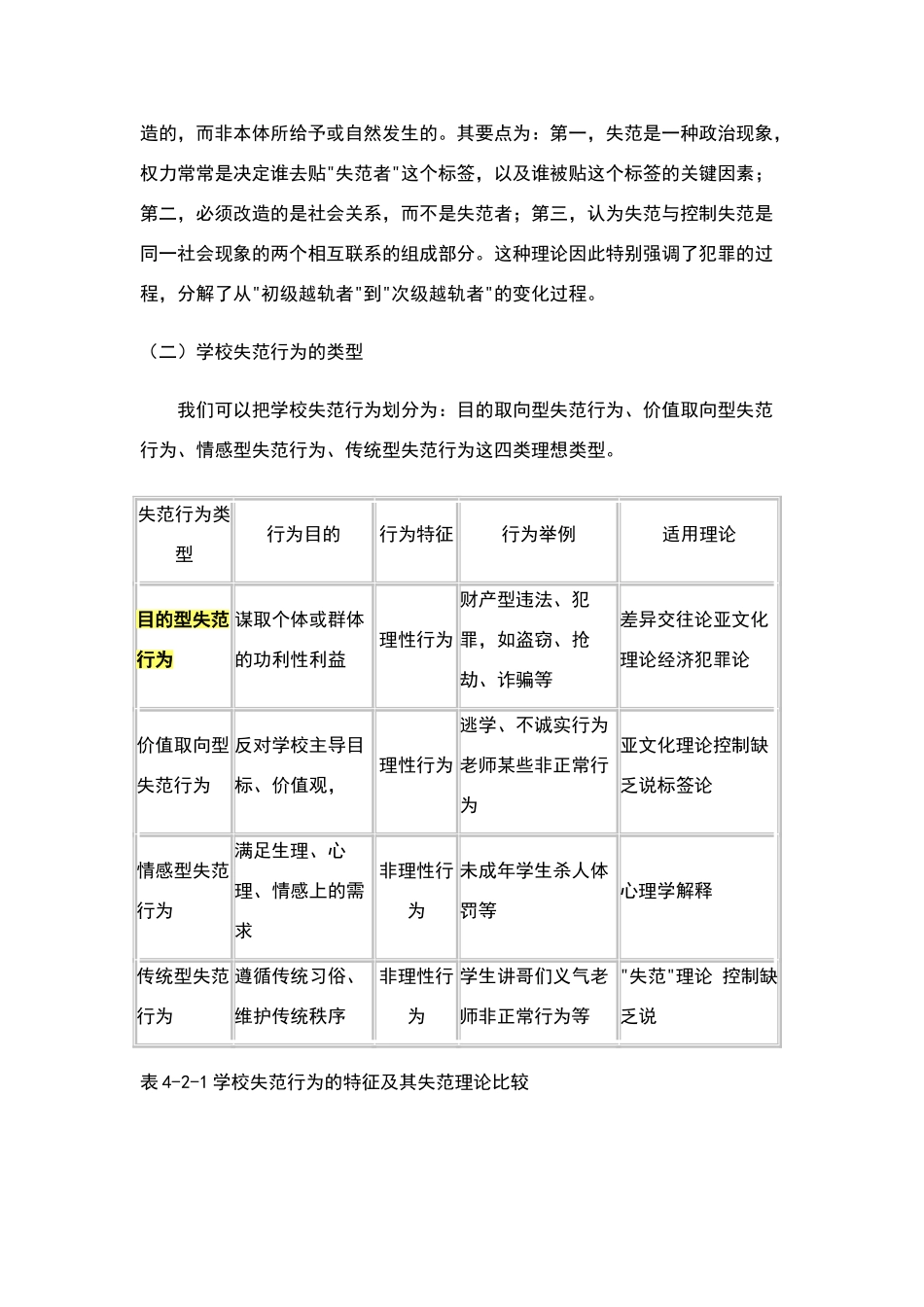 学校中的失范行为_第2页