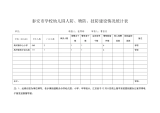 学校人防、物防、技防建设情况
