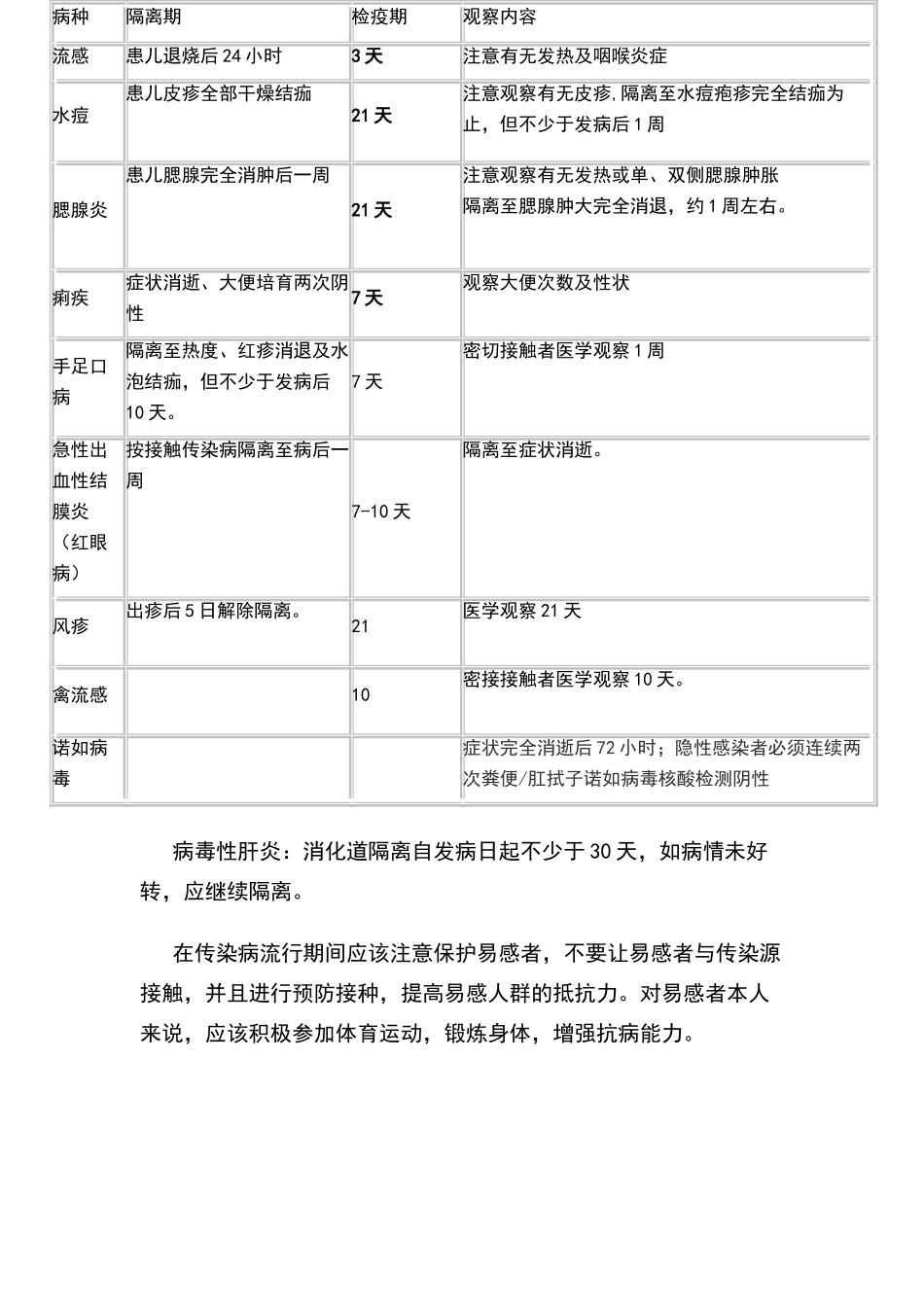 学校传染病复课指引_第3页