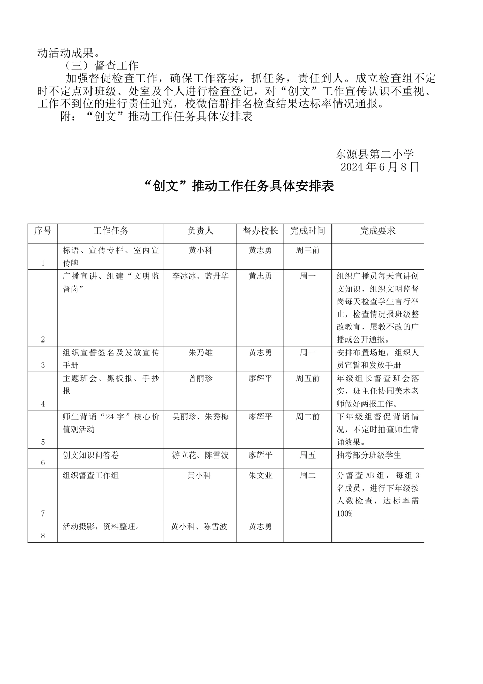 学校创建文明城市方案_第2页