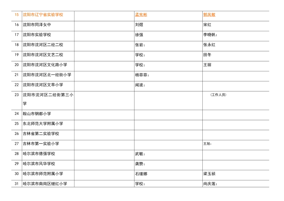 学校名称网址校长邮箱联系人邮箱1_第2页