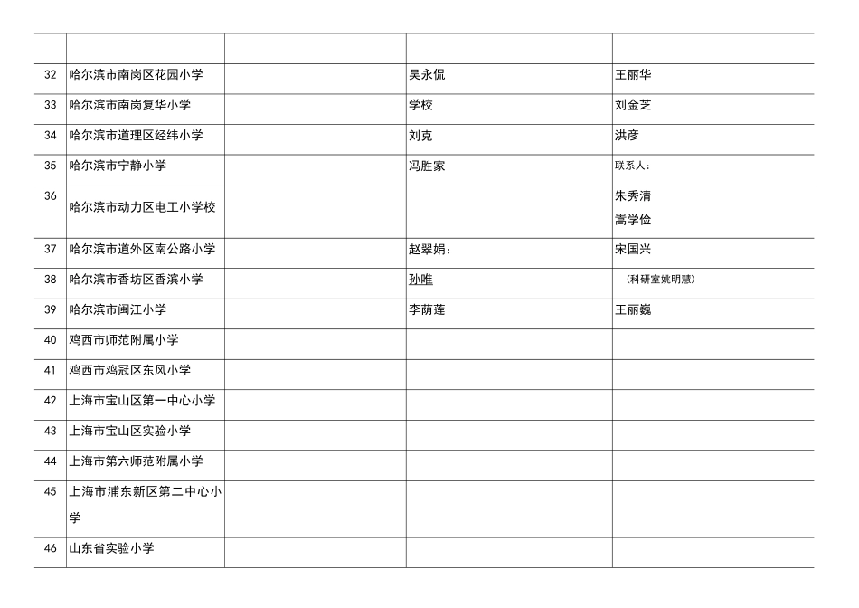 学校名称网址校长邮箱联系人邮箱1_第3页